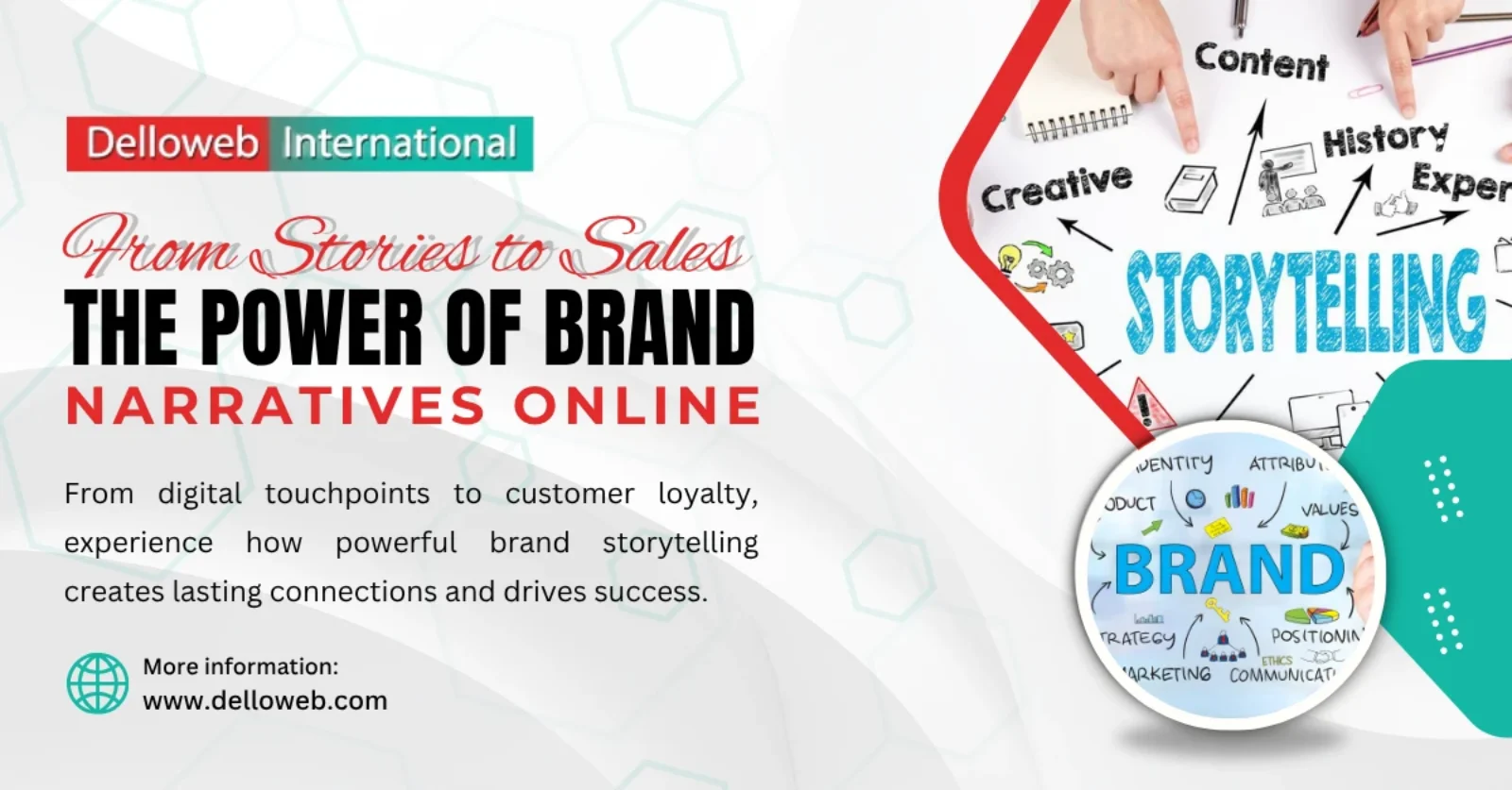 Modern Digital Marketing by Delloweb International