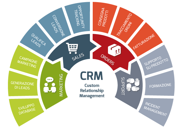 crm3