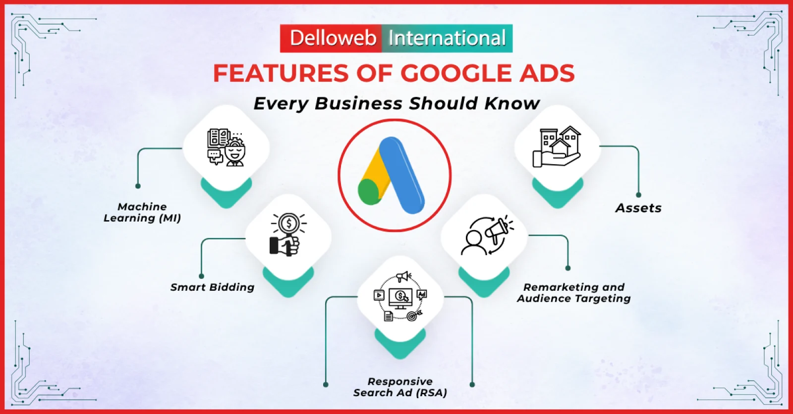 5 Key Features of Google Ads Every Business Should Know