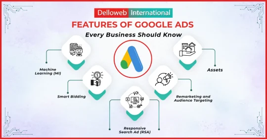 5 Key Features of Google Ads Every Business Should Know