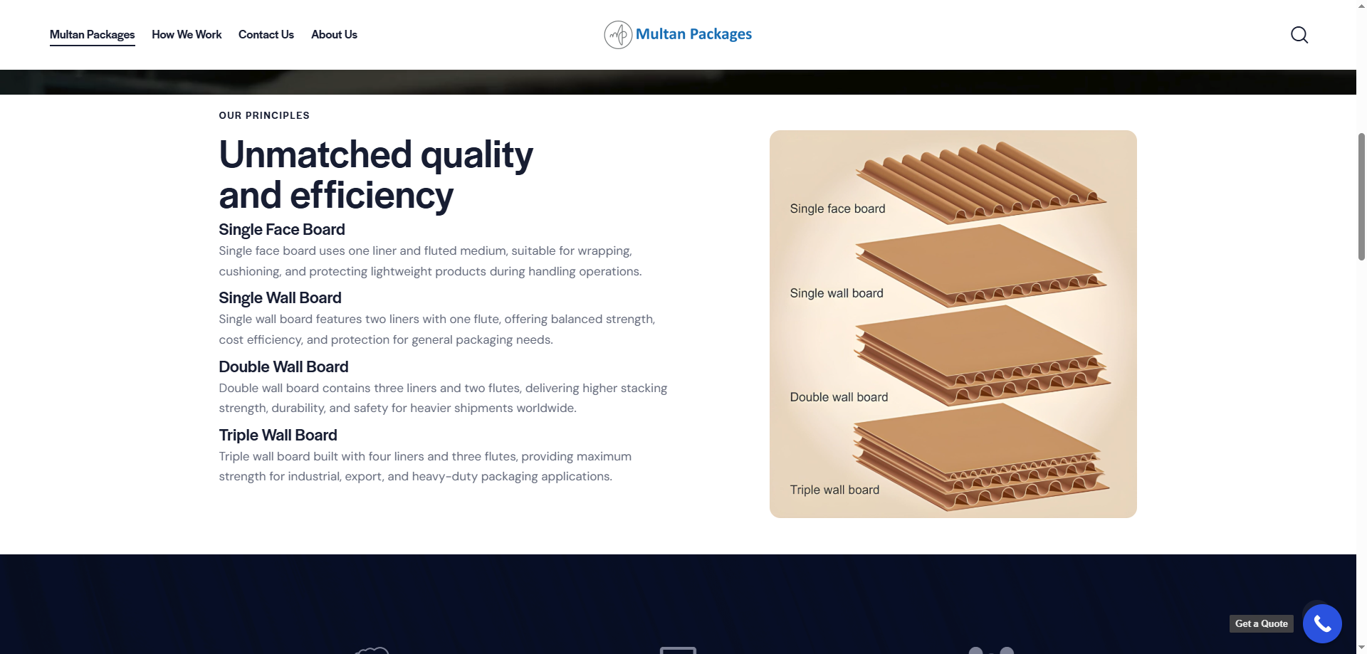 Multan Packages 2 Multan Packages product board